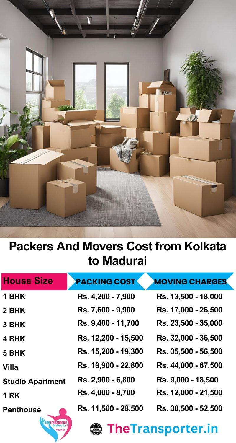 Movers and packers charges list from Kolkata to Madurai