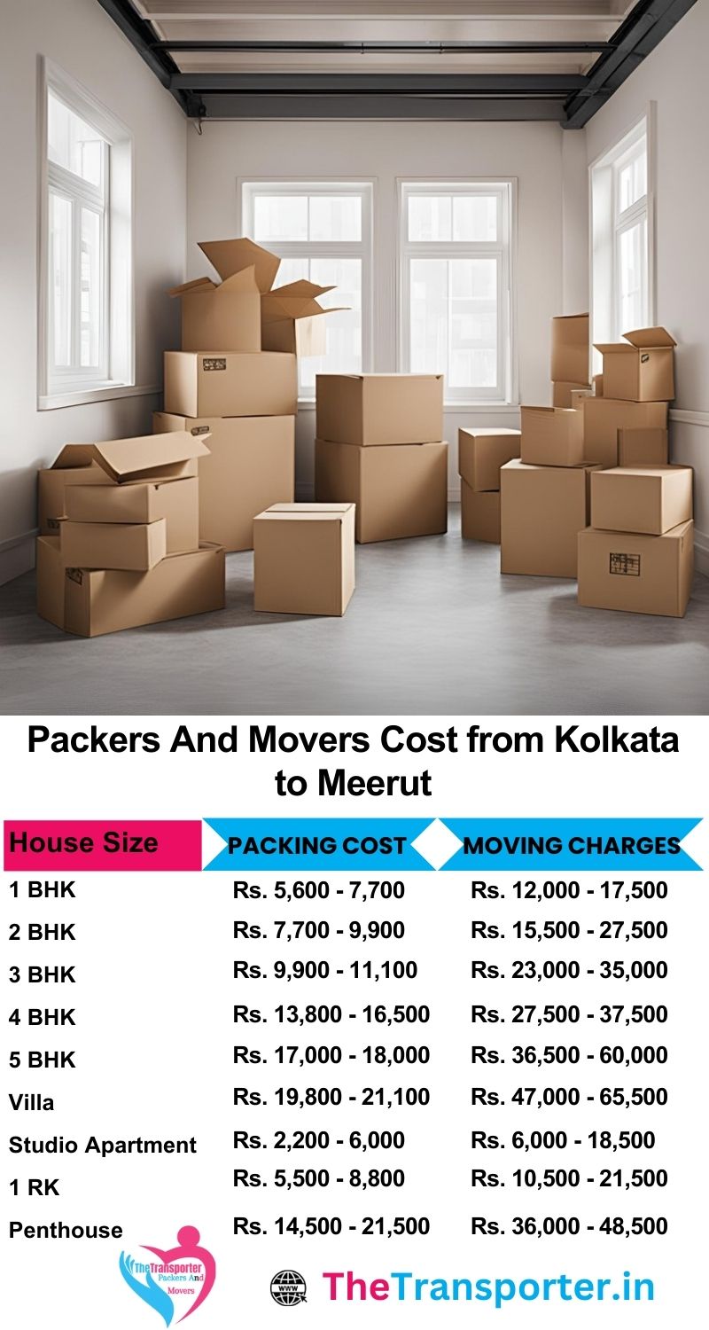 Movers and packers charges list from Kolkata to Meerut