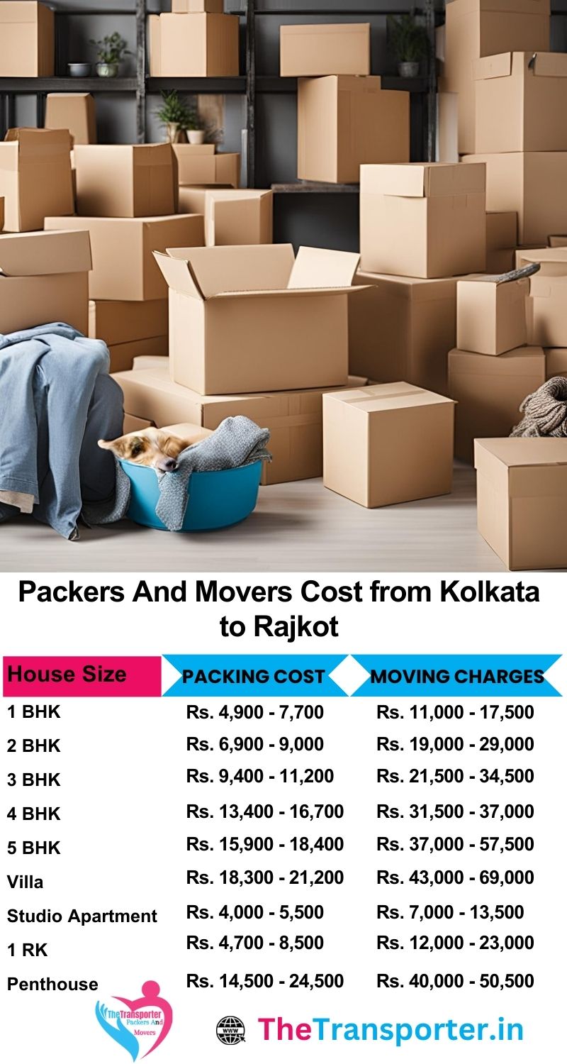 Movers and packers charges list from Kolkata to Rajkot