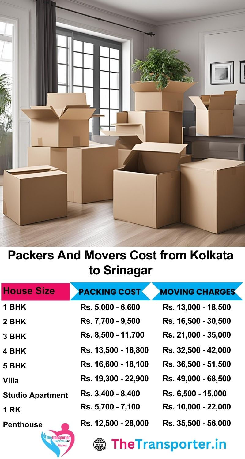 Movers and packers charges list from Kolkata to Srinagar