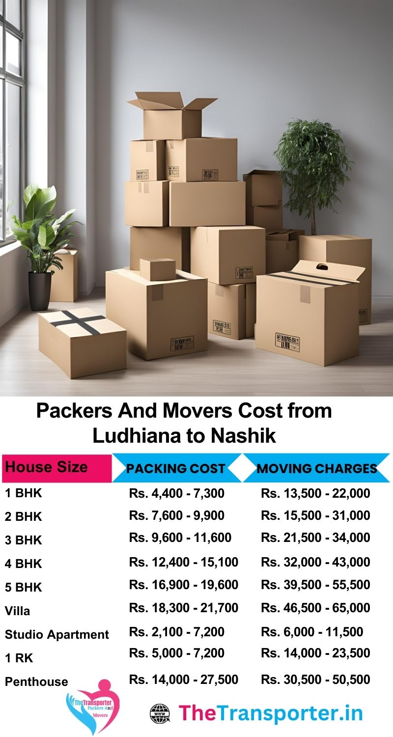 Movers and packers charges list from Ludhiana to Nashik