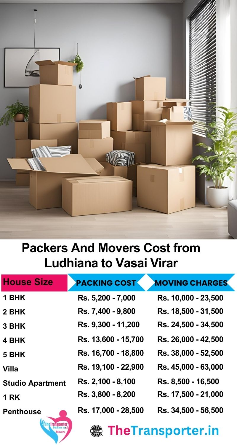 Movers and packers charges list from Ludhiana to Vasai-virar