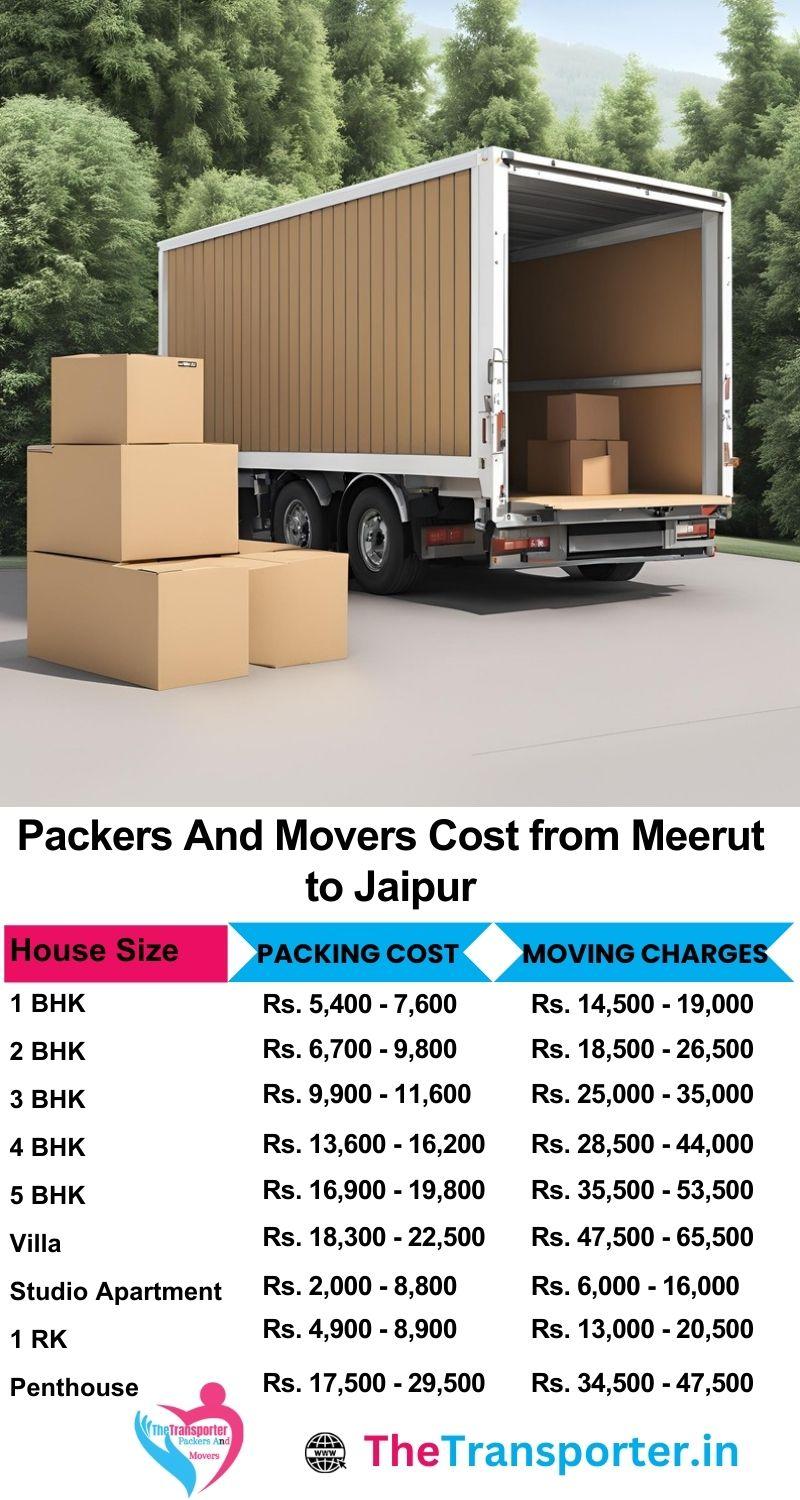 Movers and packers charges list from Meerut to Jaipur
