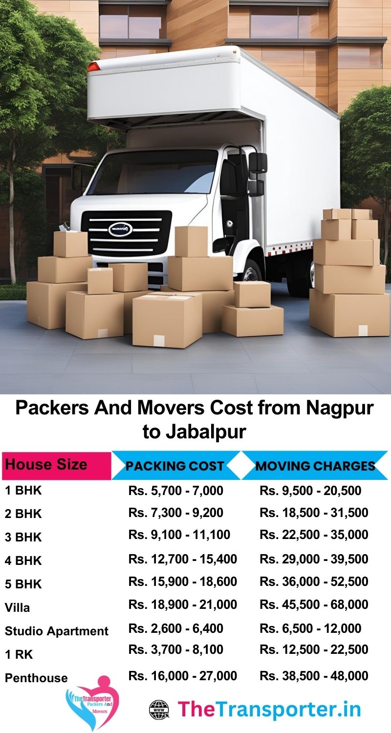 Movers and packers charges list from Nagpur to Jabalpur
