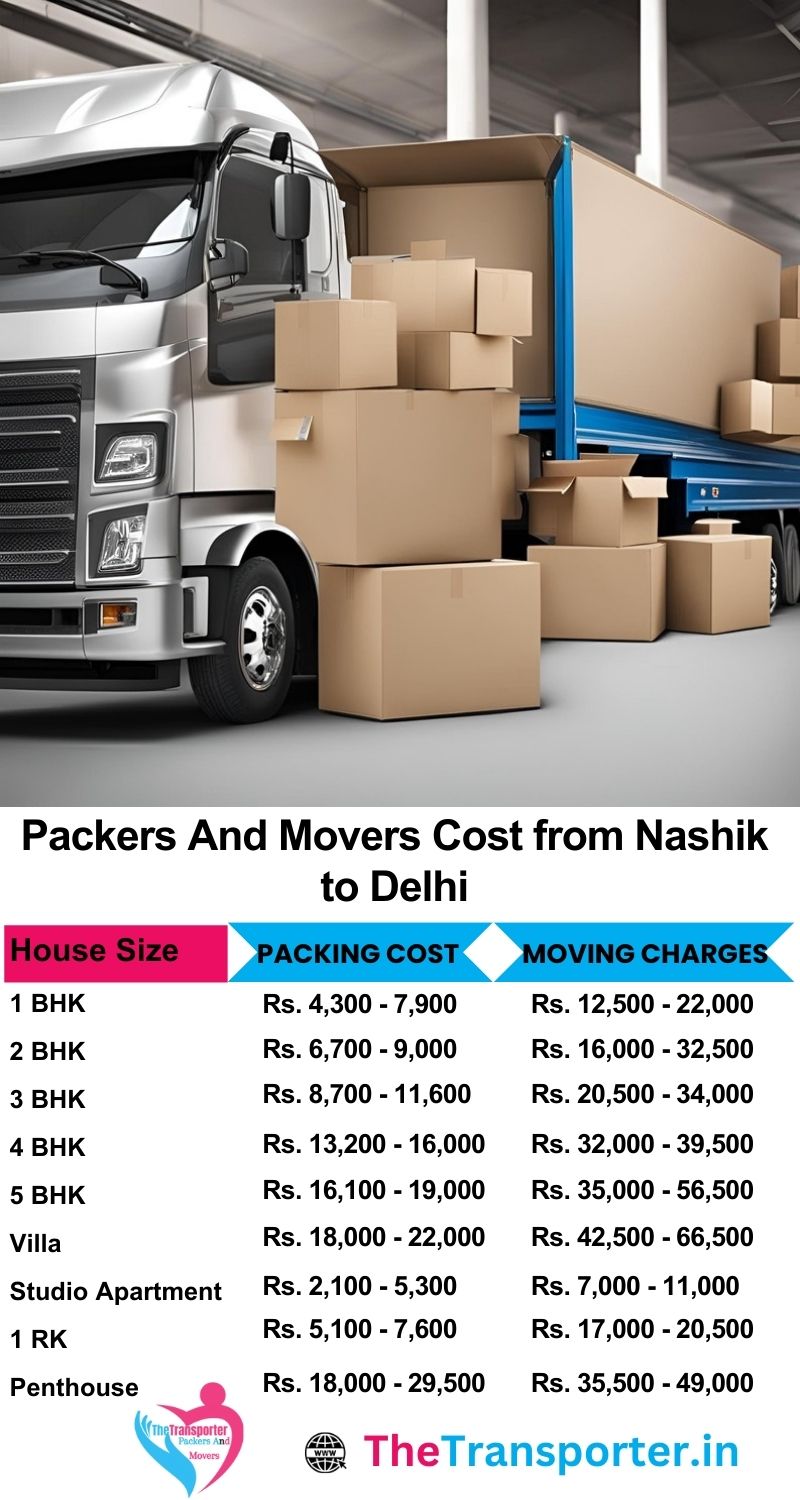 Movers and packers charges list from Nashik to Delhi