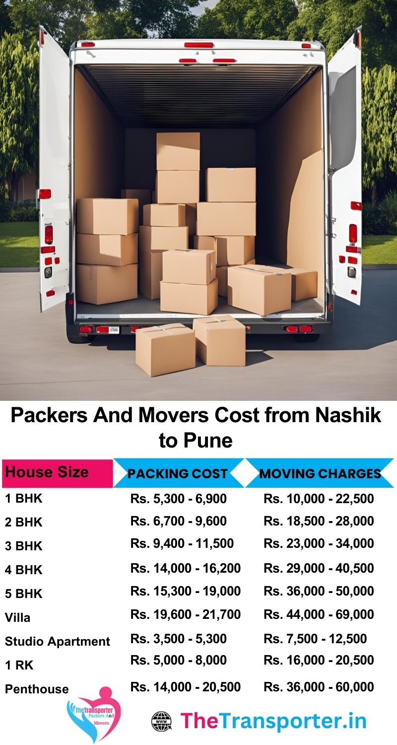 Movers and packers charges list from Nashik to Pune