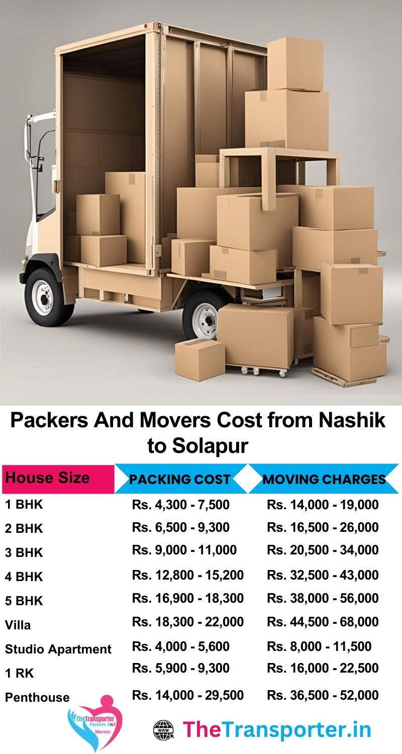 Movers and packers charges list from Nashik to Solapur