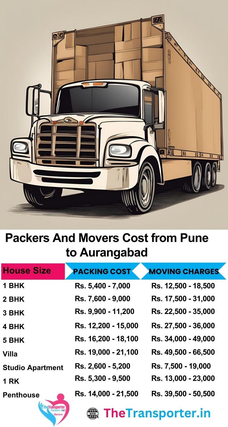 Movers and packers charges list from Pune to Aurangabad