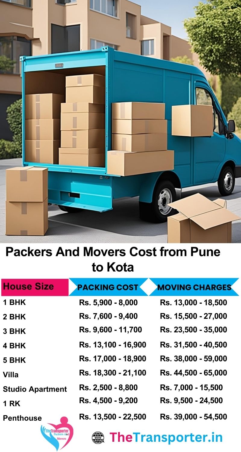 Movers and packers charges list from Pune to Kota