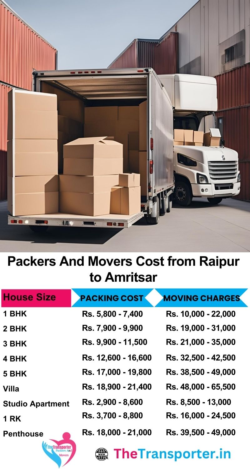 Movers and packers charges list from Raipur to Amritsar