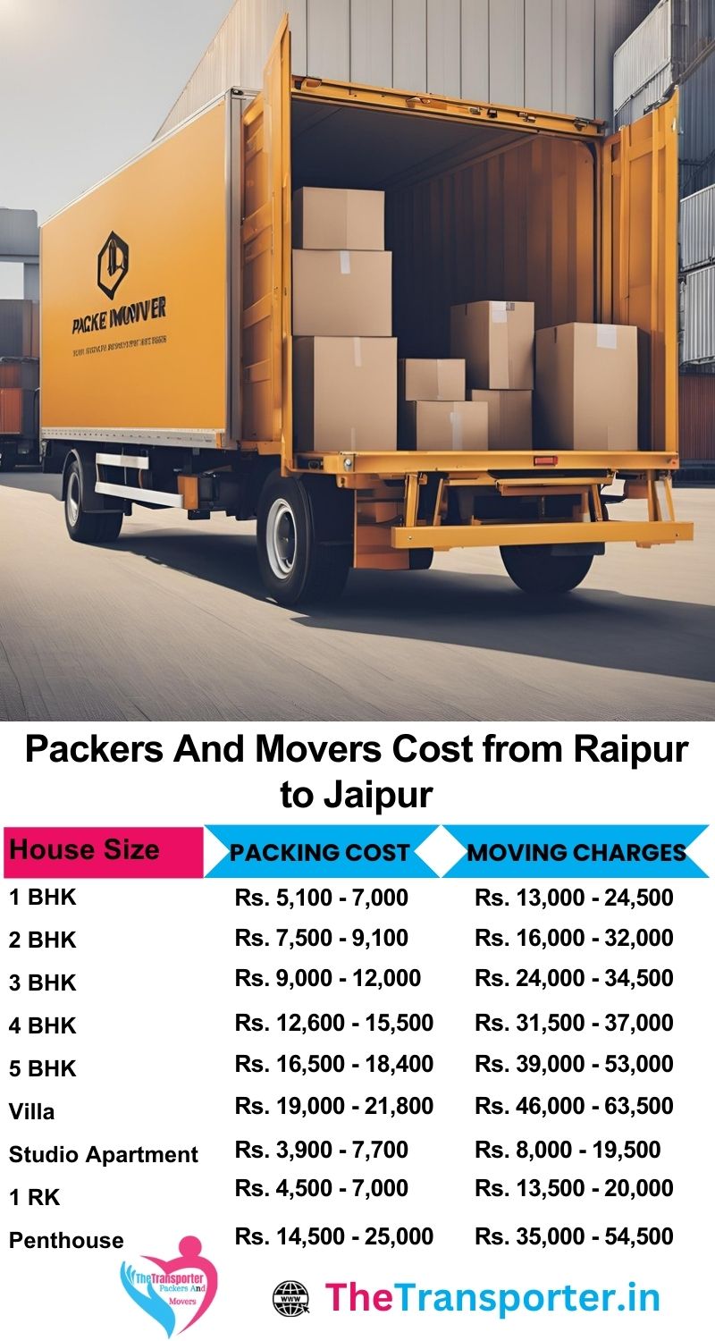 Movers and packers charges list from Raipur to Jaipur