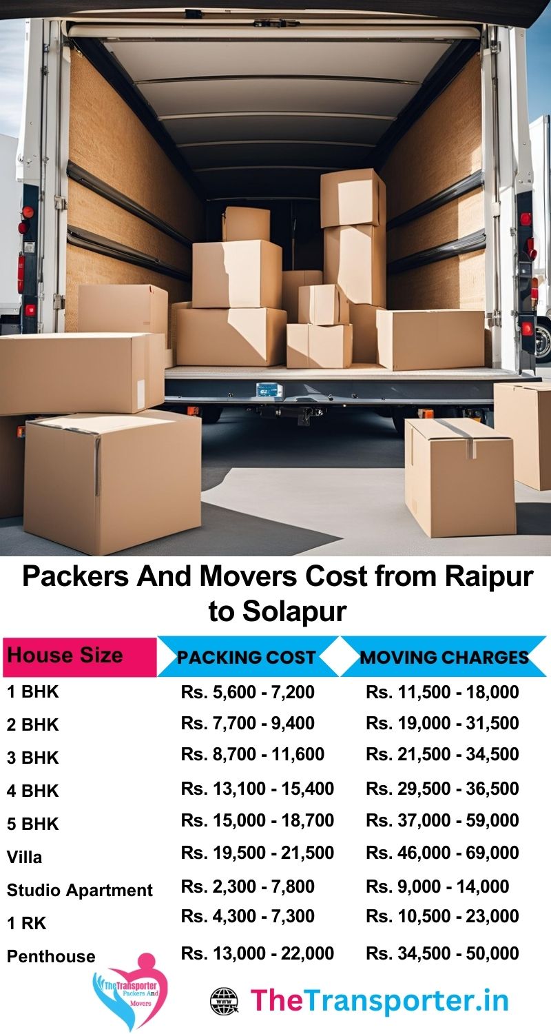 Movers and packers charges list from Raipur to Solapur