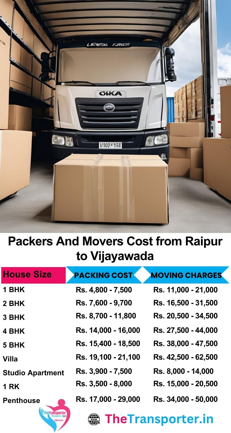 Movers and packers charges list from Raipur to Vijayawada
