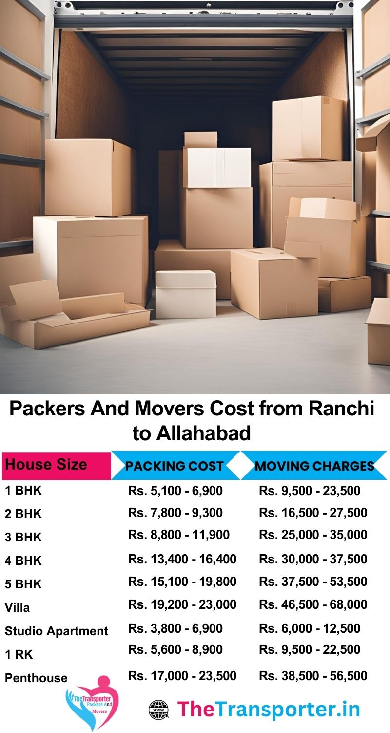 Movers and packers charges list from Ranchi to Allahabad