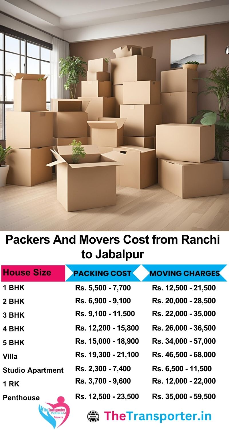 Movers and packers charges list from Ranchi to Jabalpur