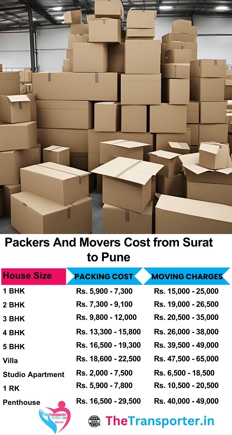 Movers and packers charges list from Surat to Pune