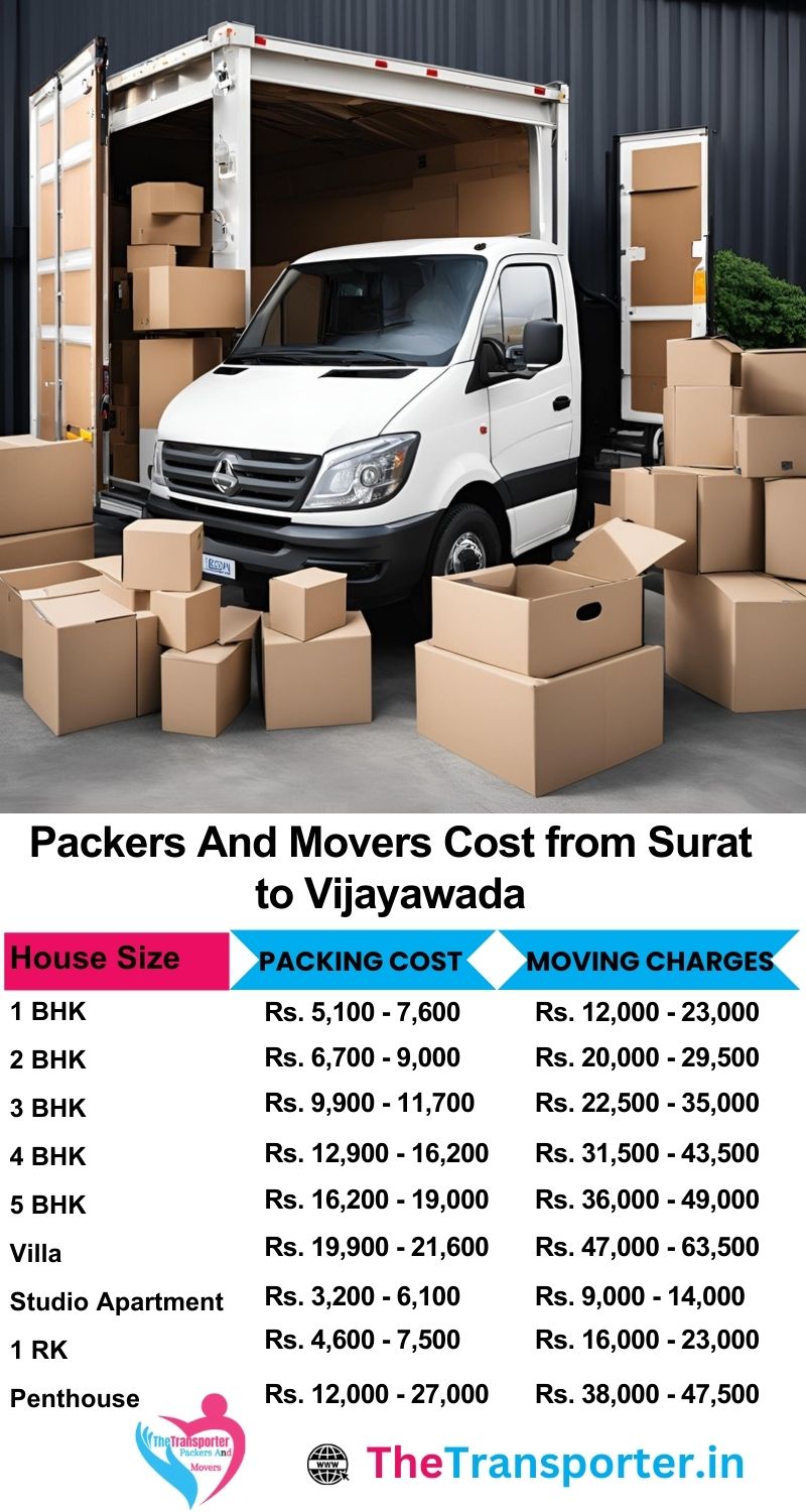 Movers and packers charges list from Surat to Vijayawada