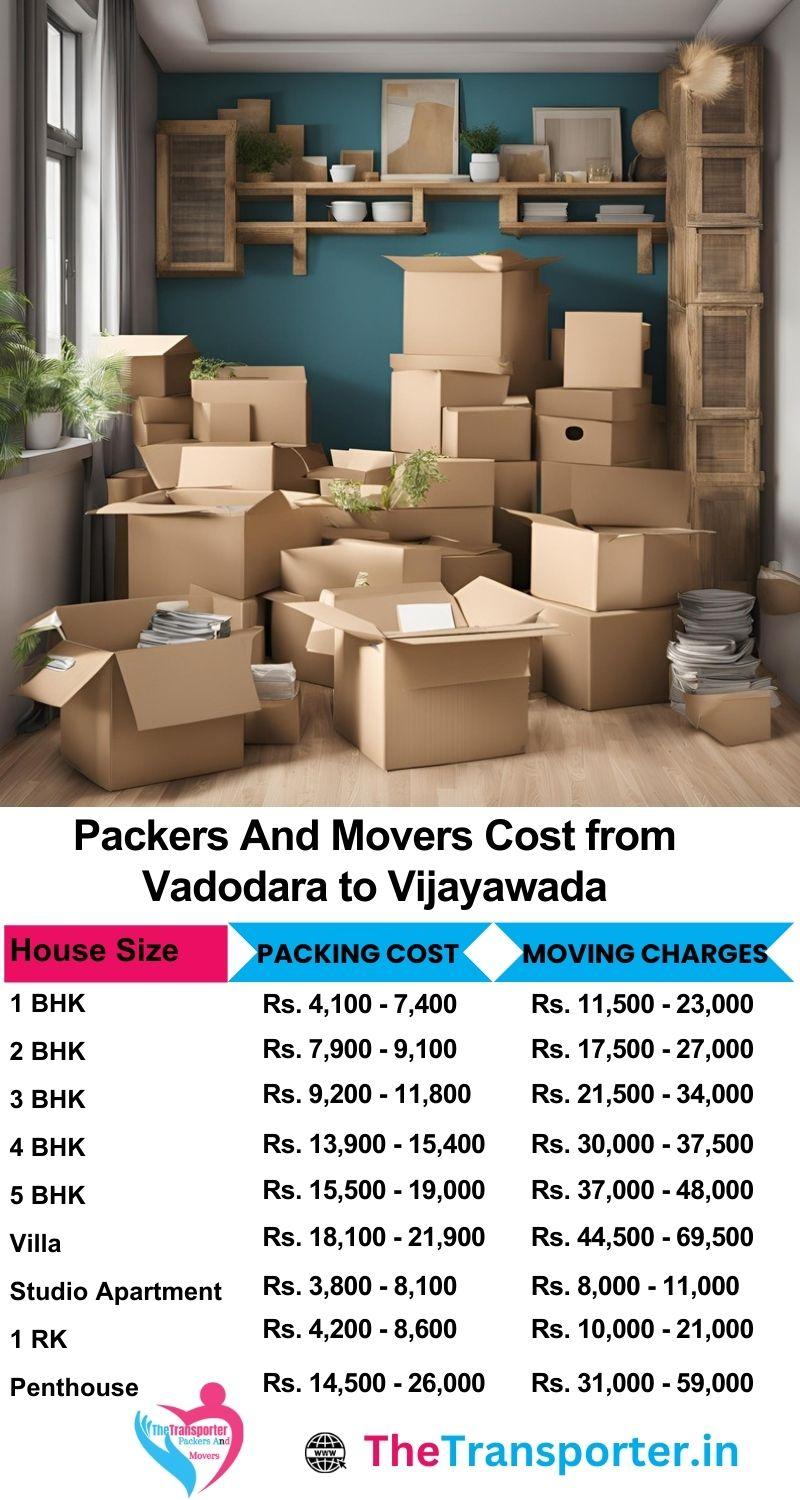 Movers and packers charges list from Vadodara to Vijayawada