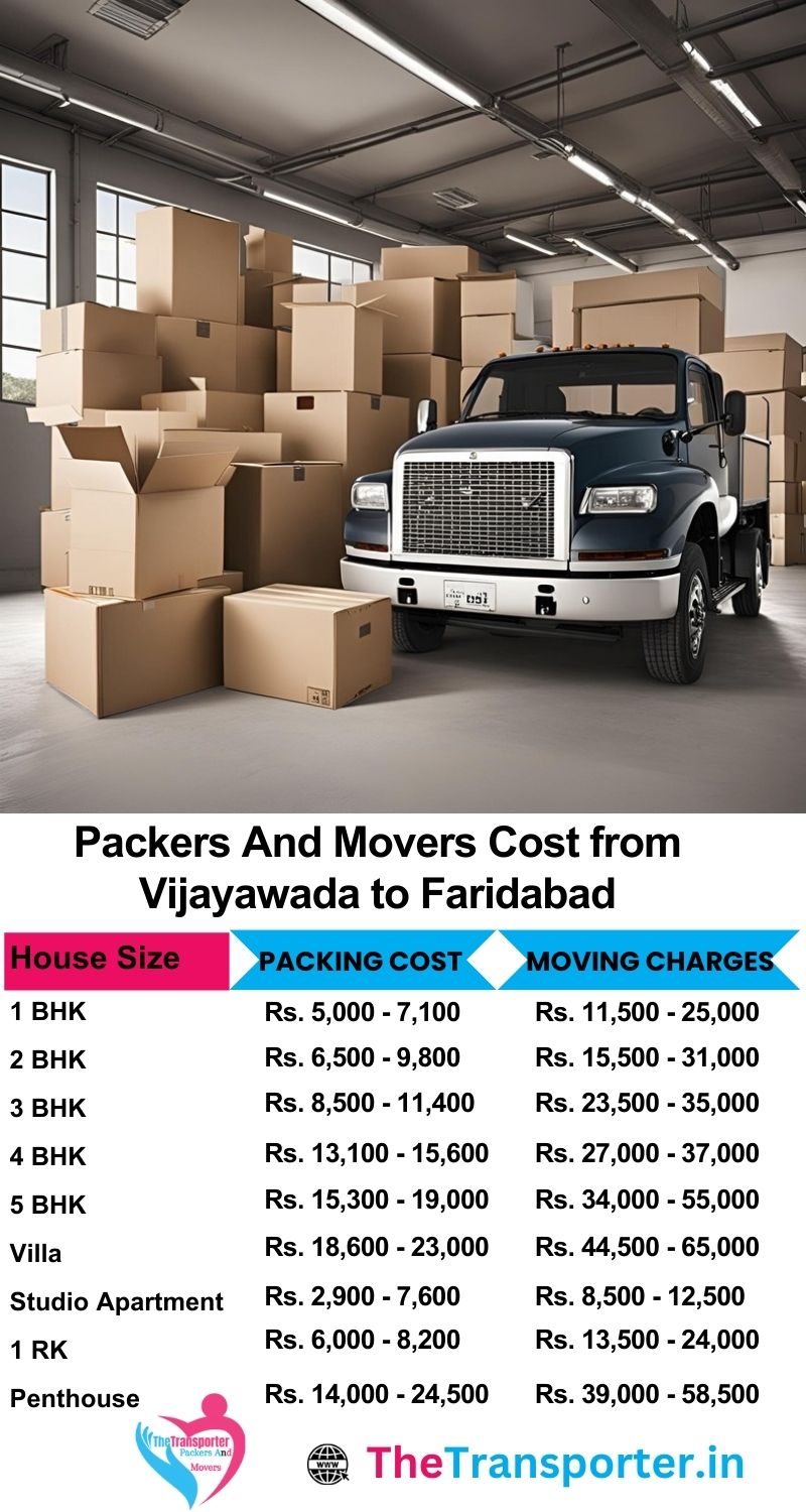 Movers and packers charges list from Vijayawada to Faridabad