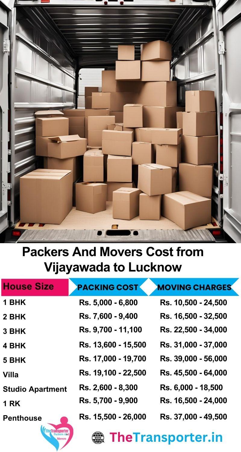 Movers and packers charges list from Vijayawada to Lucknow