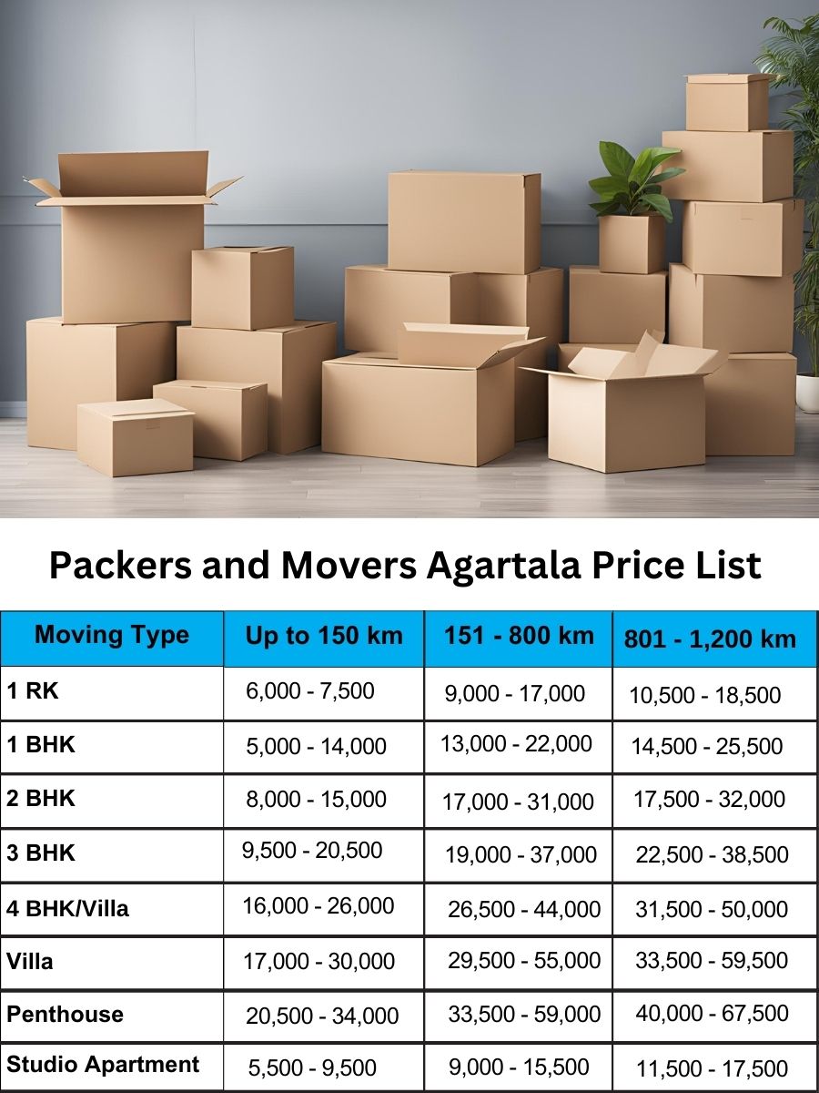 Display of movers and packers charges list in Agartala on Chart
