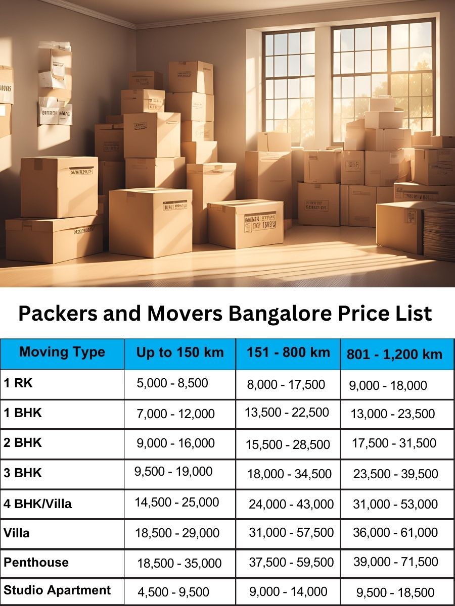Display of movers and packers charges list in Bangalore on Chart