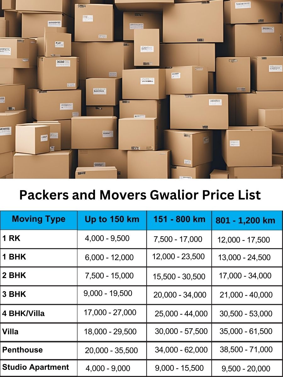 Packers and movers charges list in Gwalior with all fee information