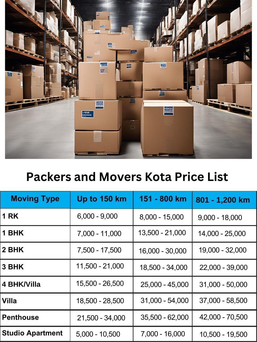 packers-and-movers-in-kota-price-list.jpg