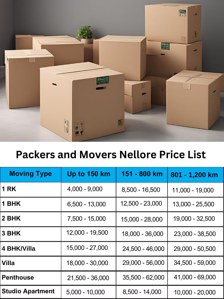 Display of movers and packers charges list in Nellore on Chart