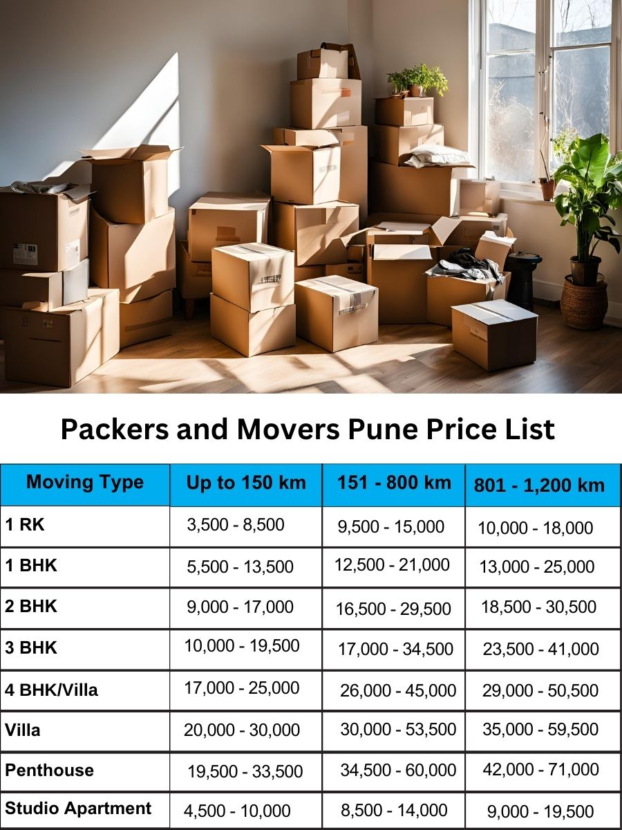 Display of movers and packers charges list in Pune on Chart