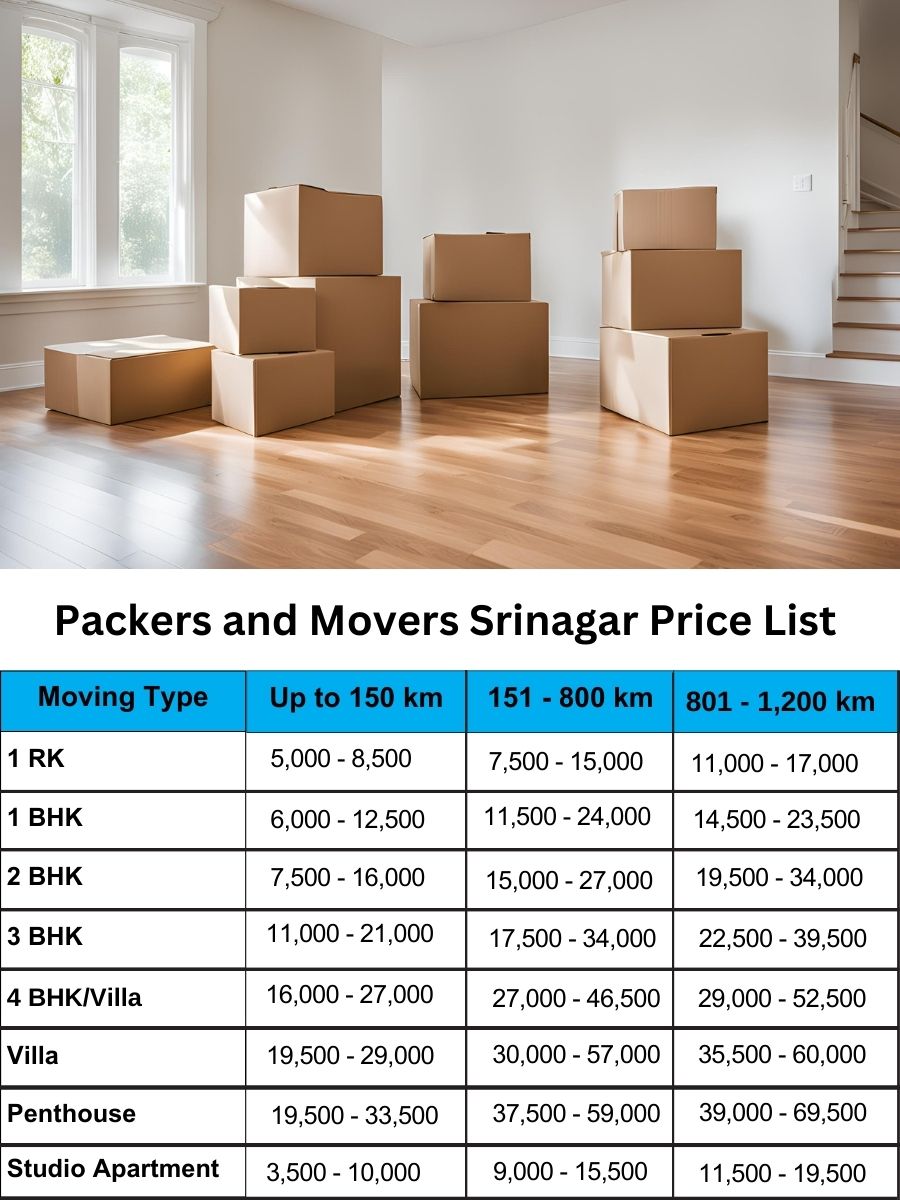 Authentic packers and movers price list in Srinagar with full details