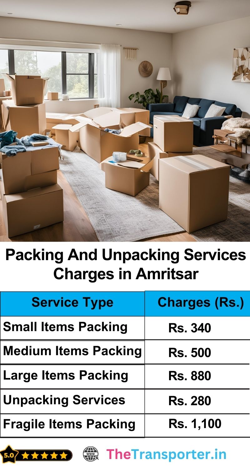 Amritsar  Courier Charges Per Kg list