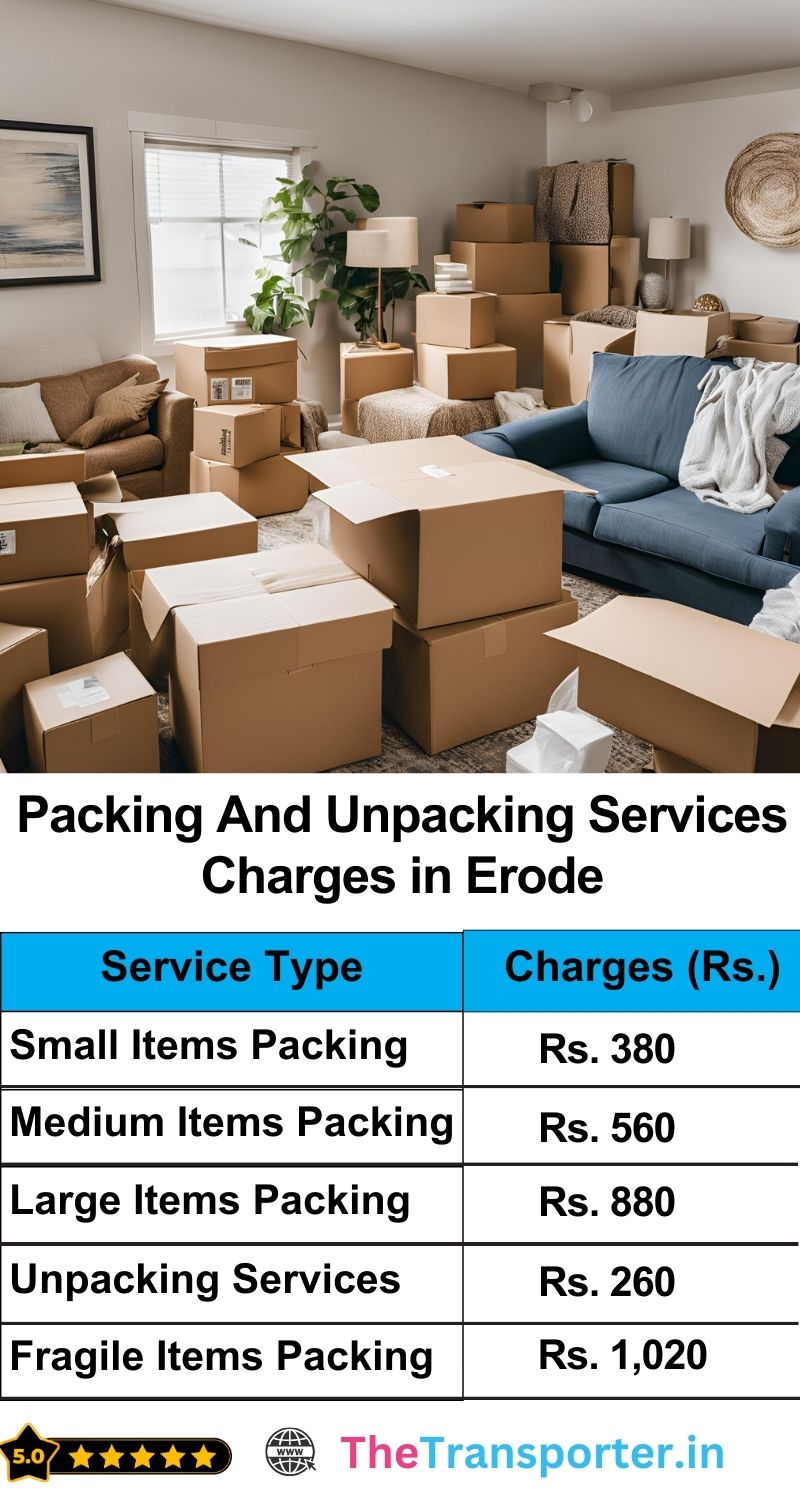 Erode  Courier Charges Per Kg list