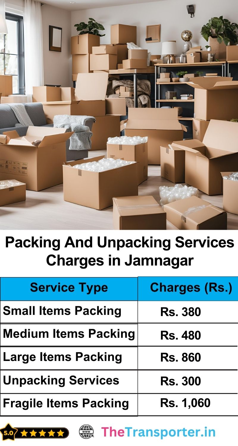 Jamnagar  Courier Charges Per Kg list