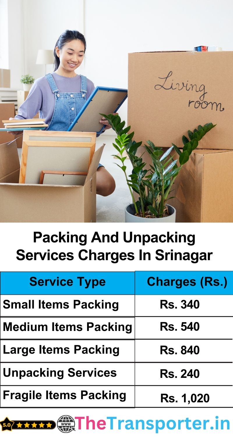 Srinagar  Courier Charges Per Kg list