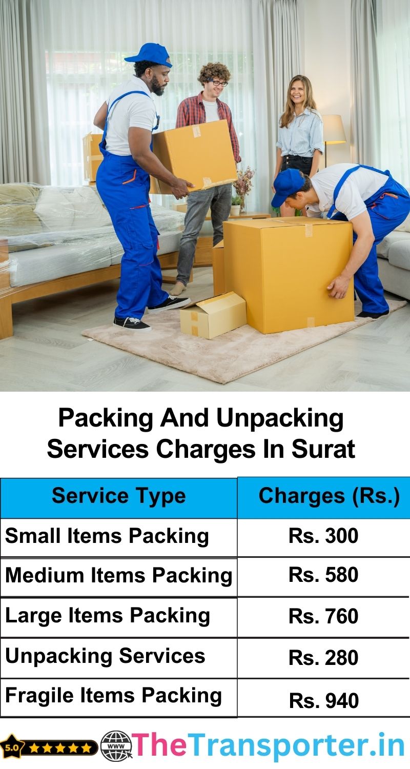 Surat  Courier Charges Per Kg list