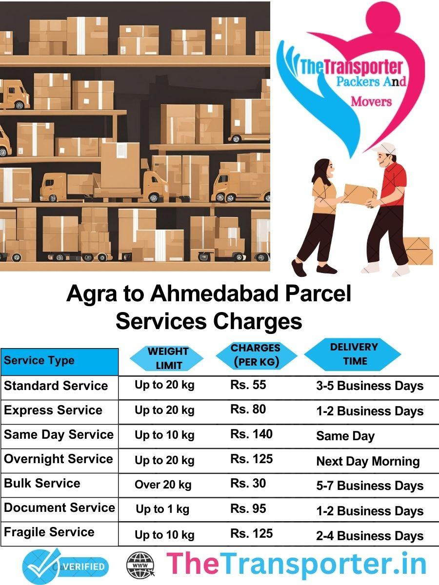 Agra to Ahmedabad parcel delivery charges list