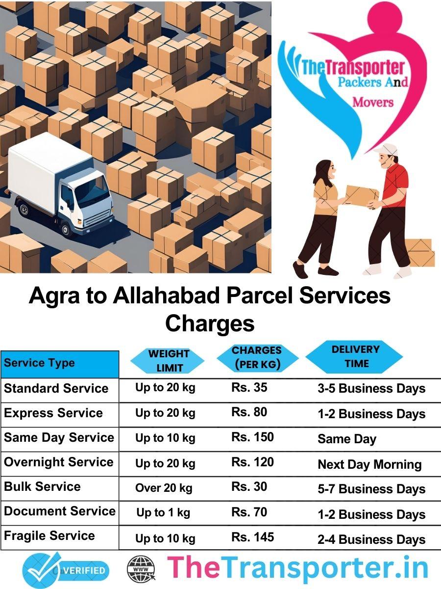 Agra to Allahabad parcel delivery charges list