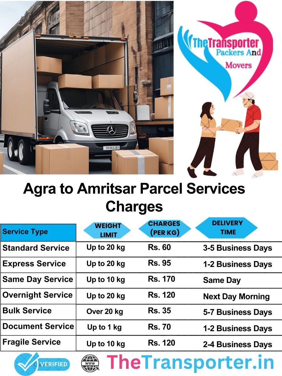 Agra to Amritsar parcel delivery charges list
