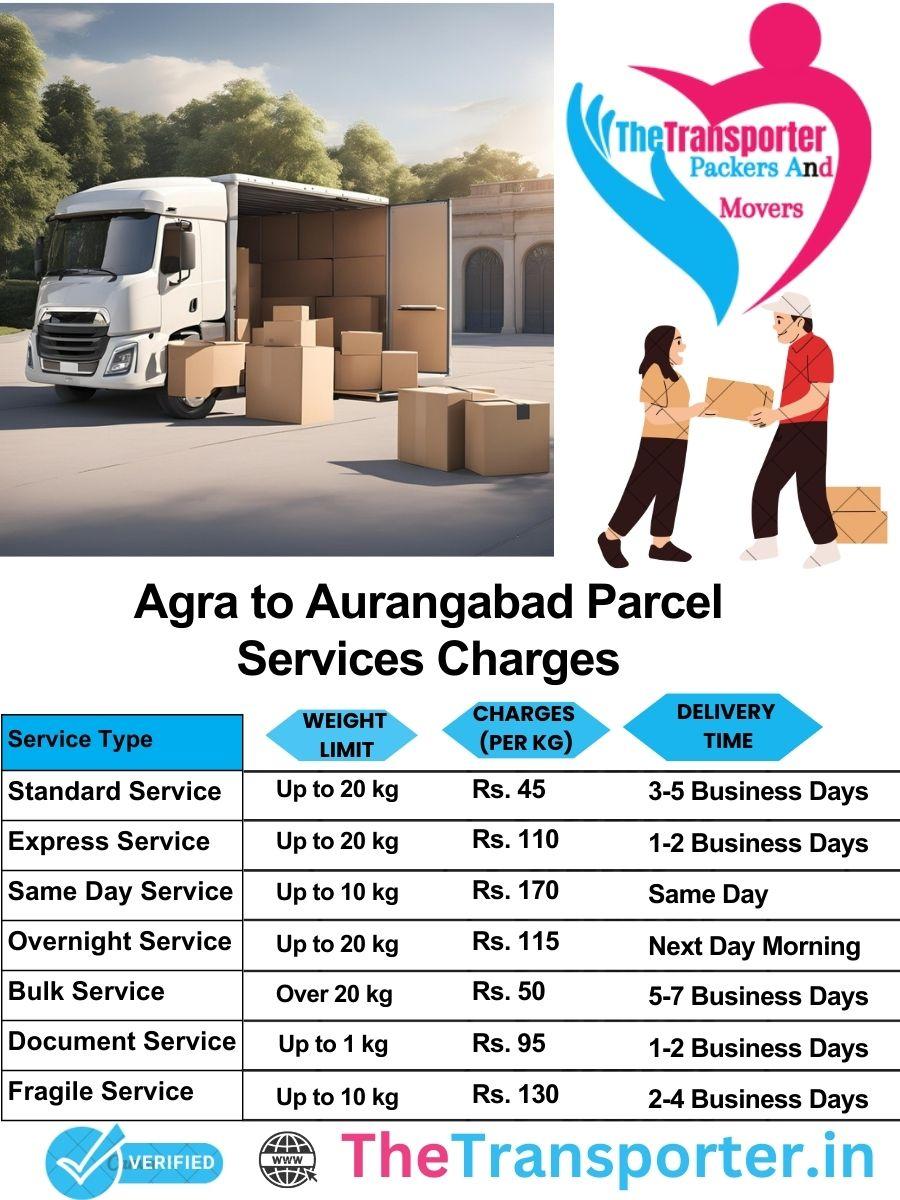 Agra to Aurangabad parcel delivery charges list