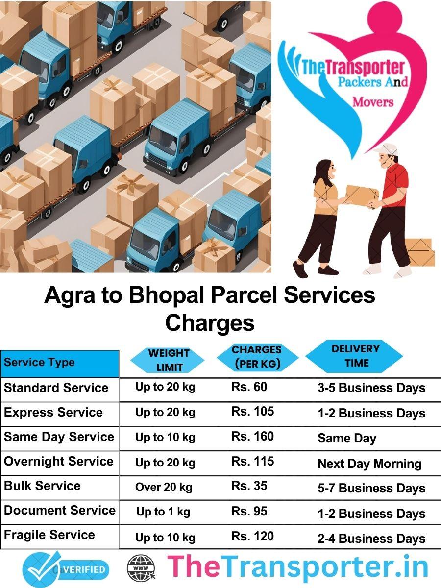 Agra to Bhopal parcel delivery charges list