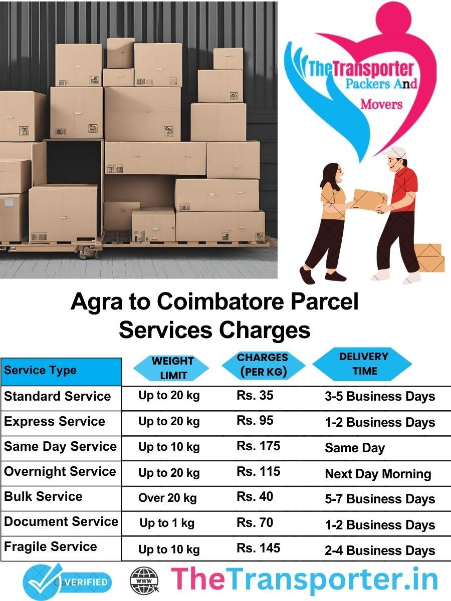 Agra to Coimbatore parcel delivery charges list
