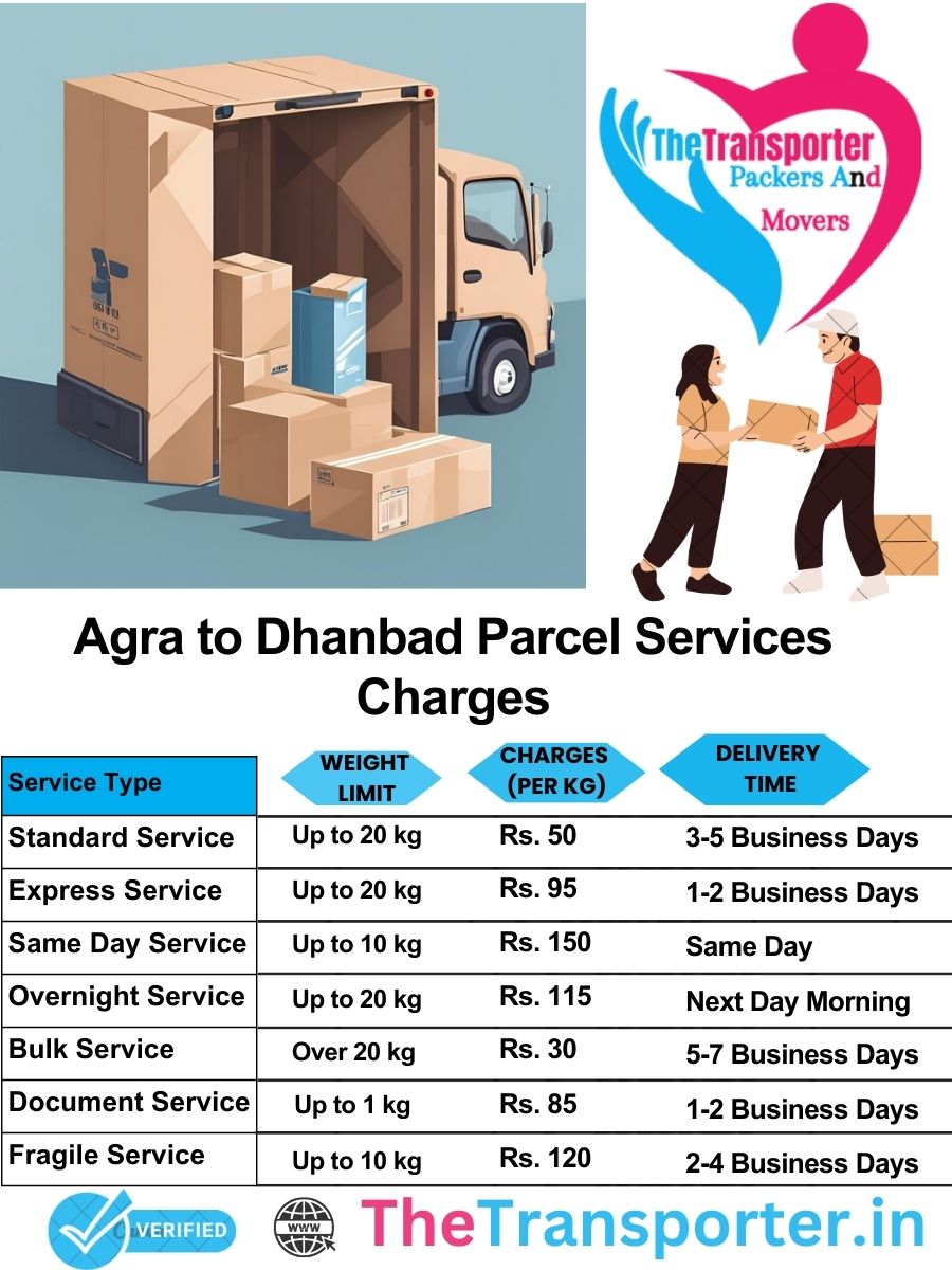 Agra to Dhanbad parcel delivery charges list