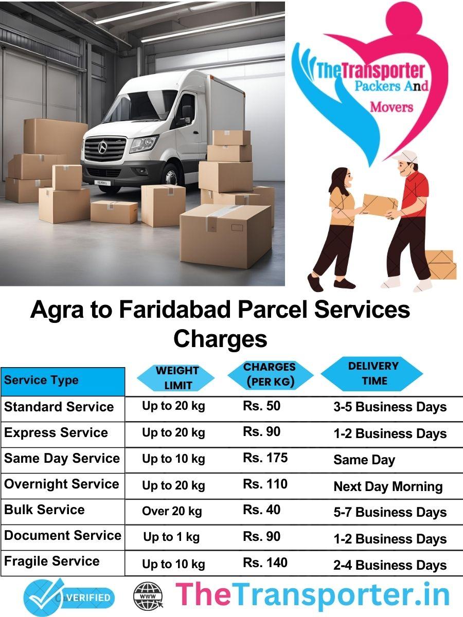 Agra to Faridabad parcel delivery charges list