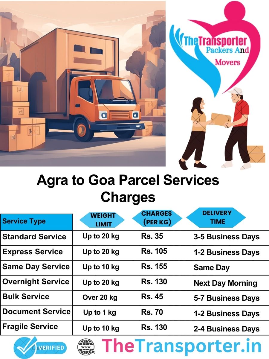 Agra to Goa parcel delivery charges list