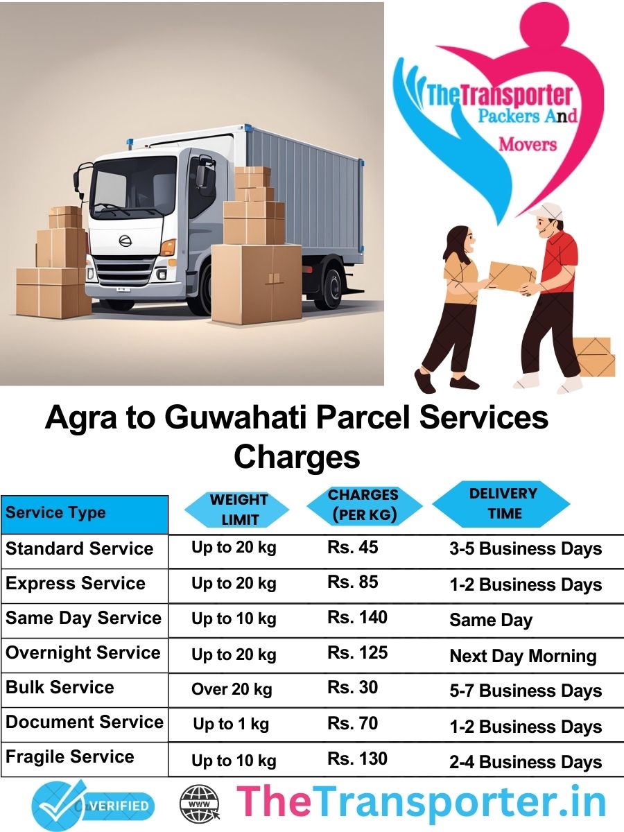 Agra to Guwahati parcel delivery charges list