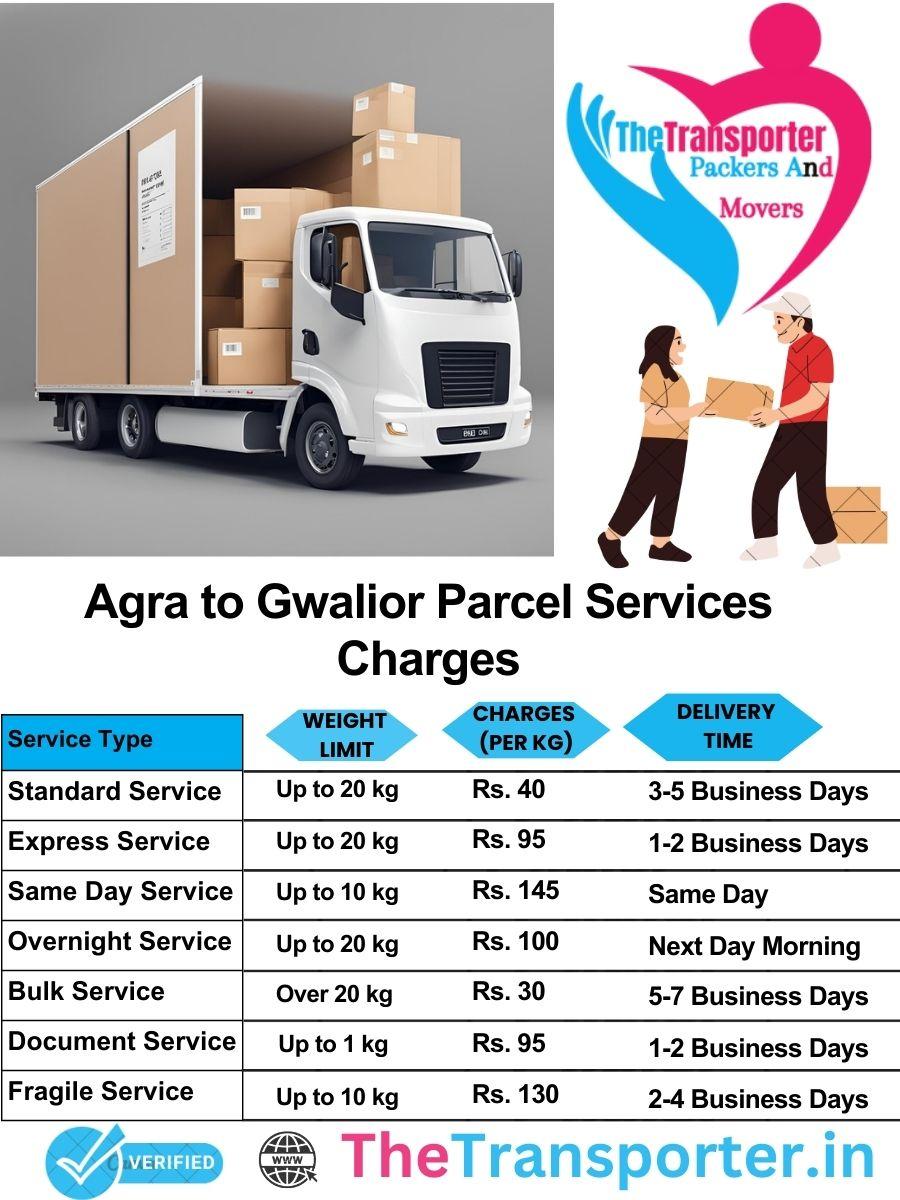 Agra to Gwalior parcel delivery charges list