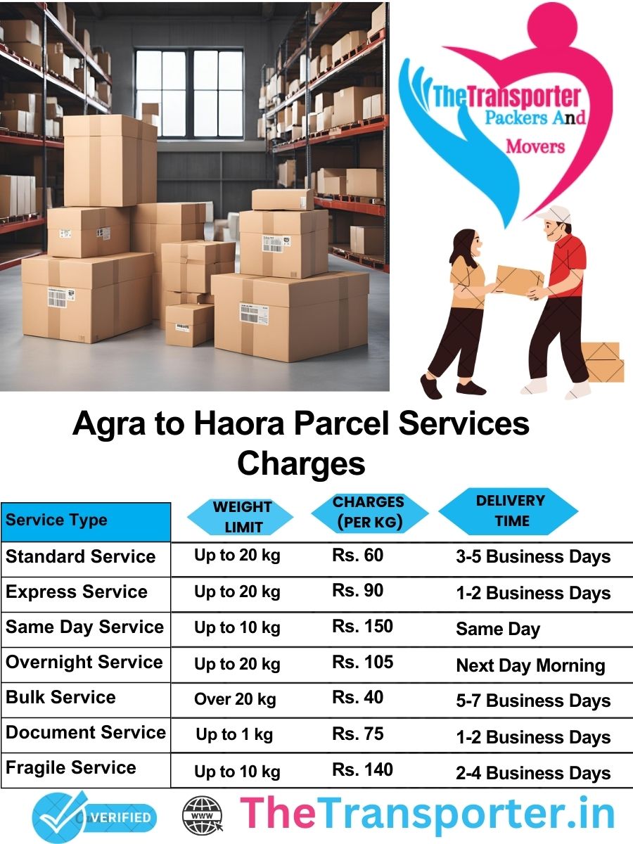 Agra to Haora parcel delivery charges list