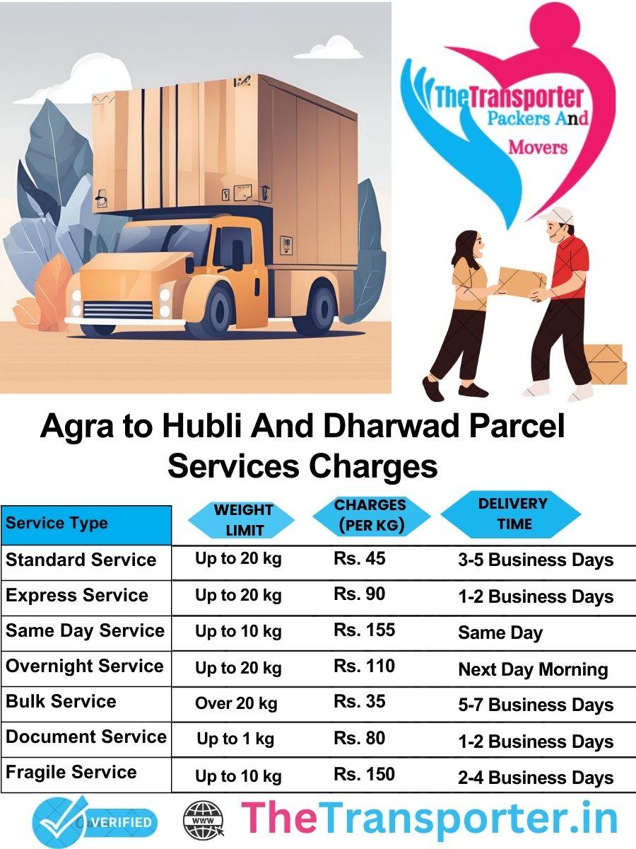 Agra to Hubli and dharwad parcel delivery charges list
