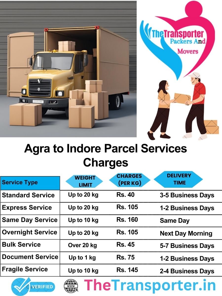 Agra to Indore parcel delivery charges list